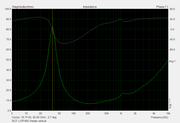 RCF-L15P-06C-impedance-vertical
