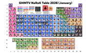 GMMTV-Narak-Table-2026-(January)