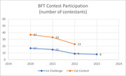 [Image: BFT-Contests-Chart.jpg]