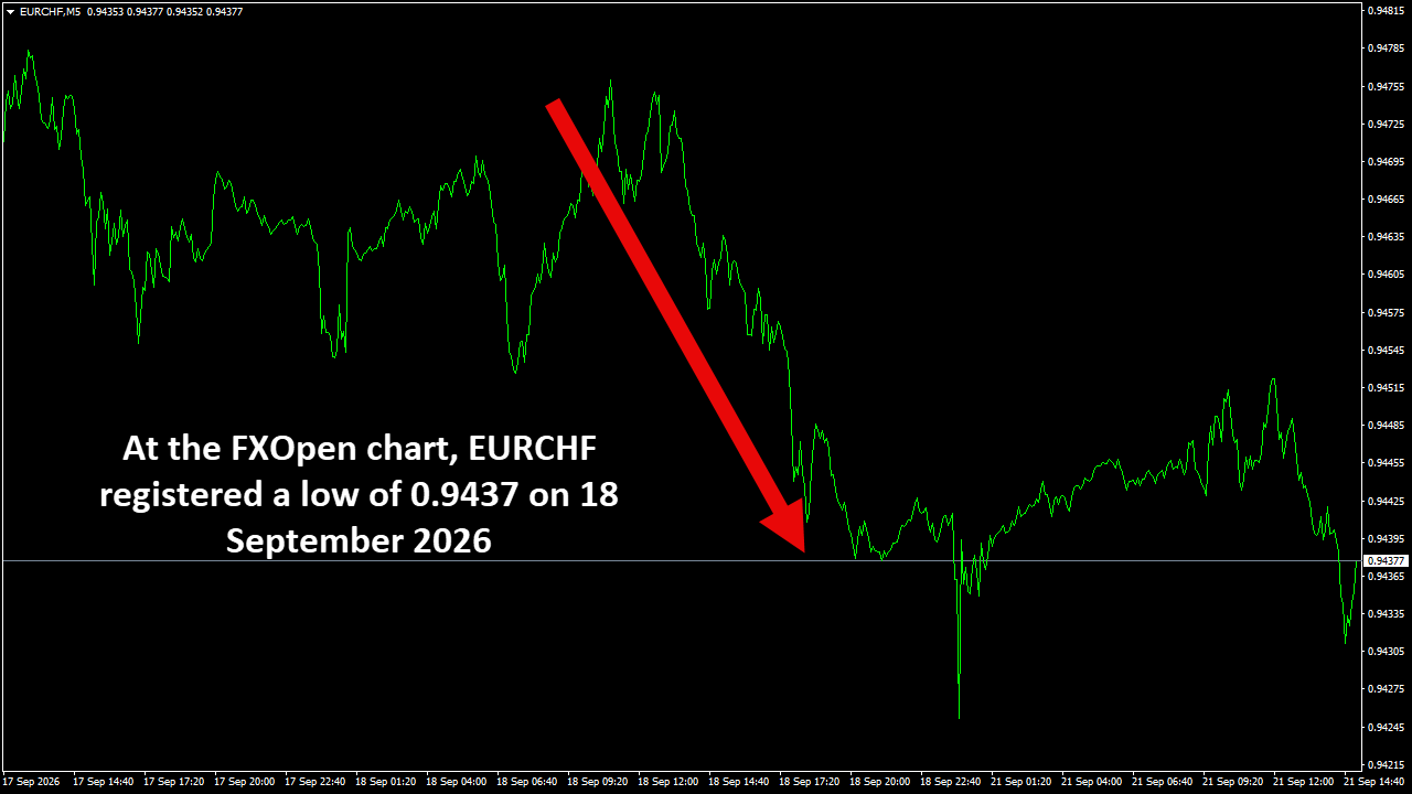 EURCHFM5.png