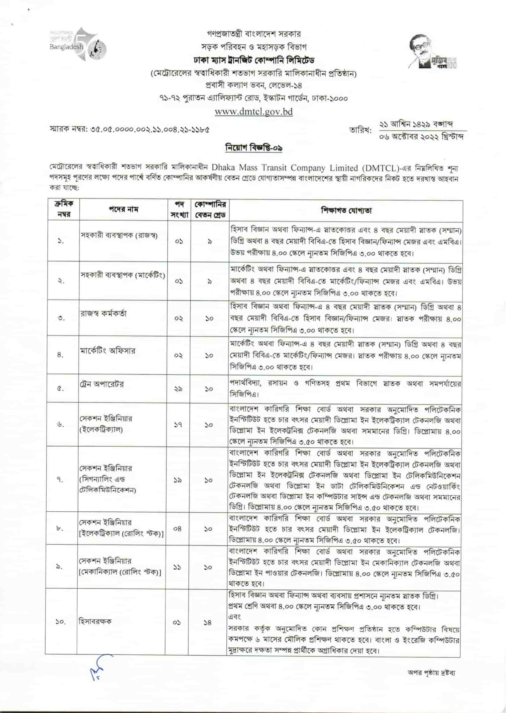 dmtcl job circular