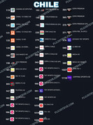 chile