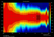 NSD1480N-JBL715-horizontal-directivity-90