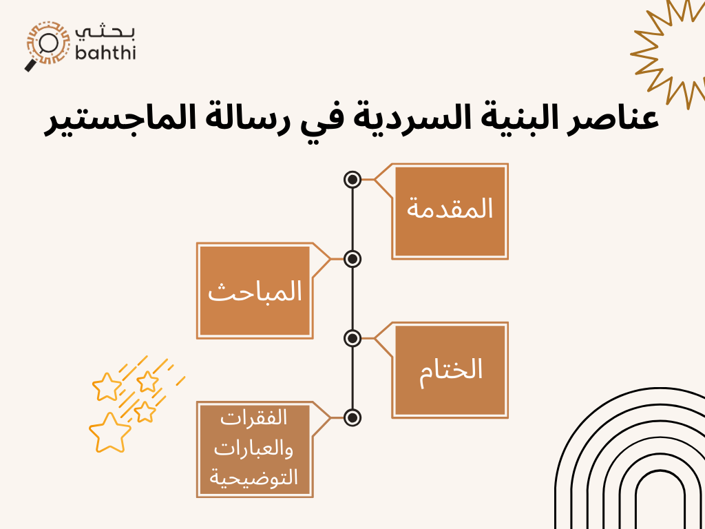البنية السردية في رسالة الماجستير