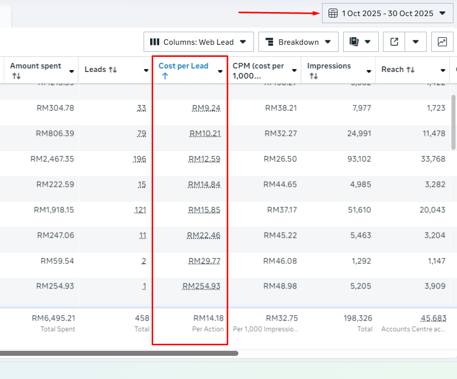 Frustrated Marketer vs Success Graph