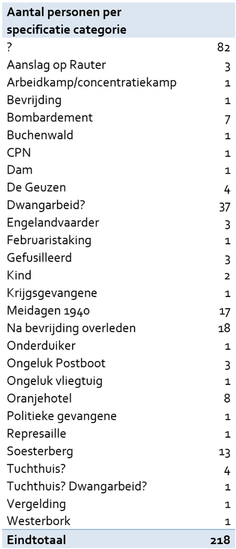 lijst-per-categorie.png