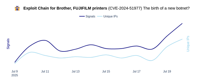 Attacks on printers
