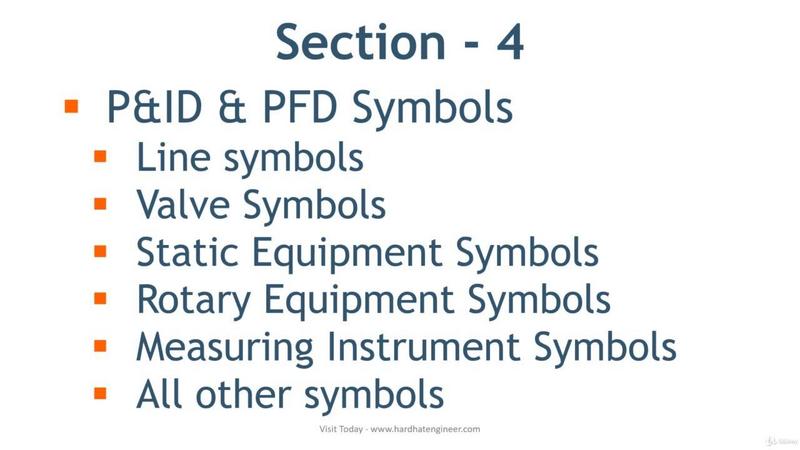 [Image: How-to-Read-PID-PFD-BFD-used-in-Process-...ke-Pro.jpg]