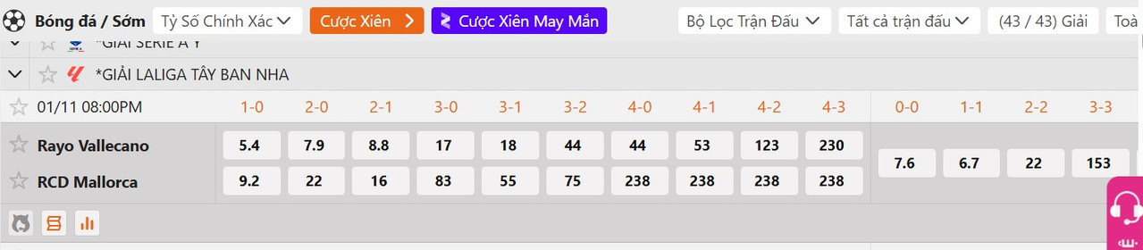 Tỷ lệ tỷ số chính xác Vallecano vs Mallorca