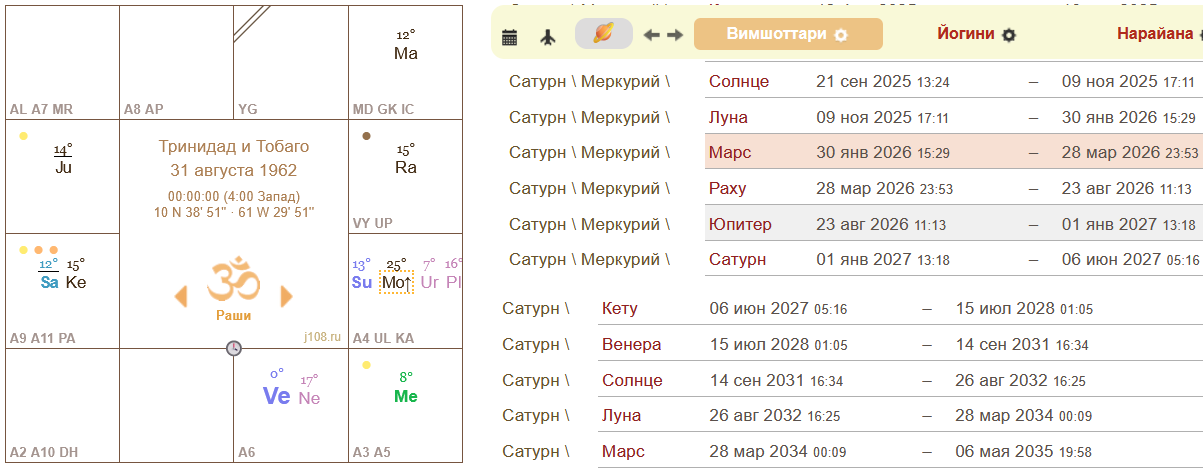 натальная карта Тринидад и Тобаго