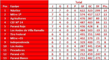 Torneo-Local-de-B-squet