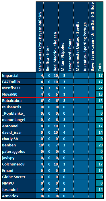 CHAMPIONS - Semifinales Ida - Página 2 Puntos-Provisional