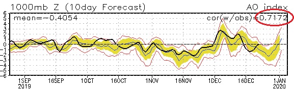 AO10-Day-Forecasts-12222019.jpg