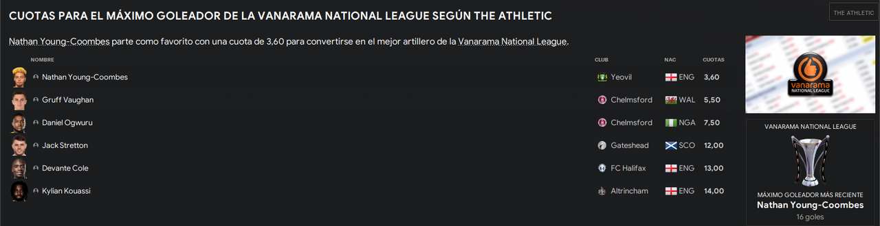 Cuotas-maximo-goleador-28-29.png