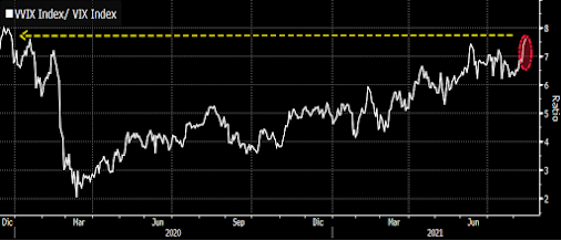 VVIX index_Vix index