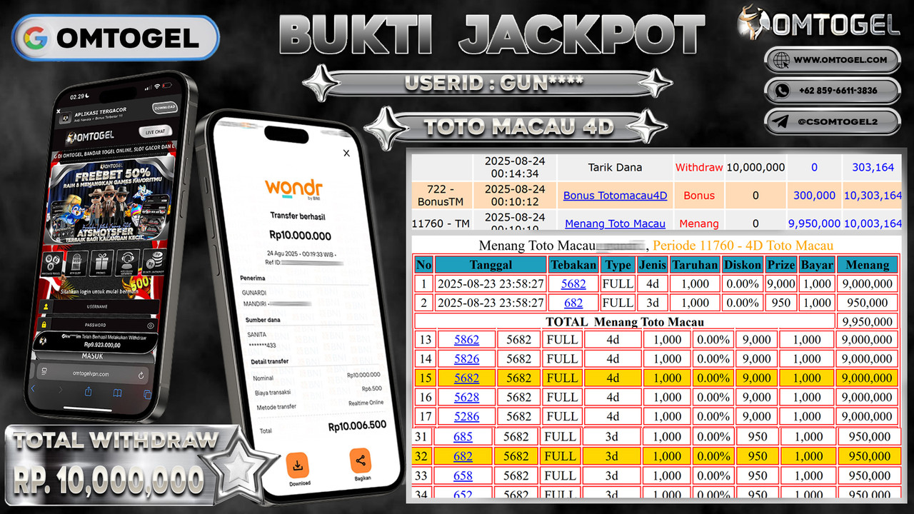 OMTOGEL JACKPOT TOTO MACAU 4D 3D 10 JUTA DI BAYAR LUNAS ,-