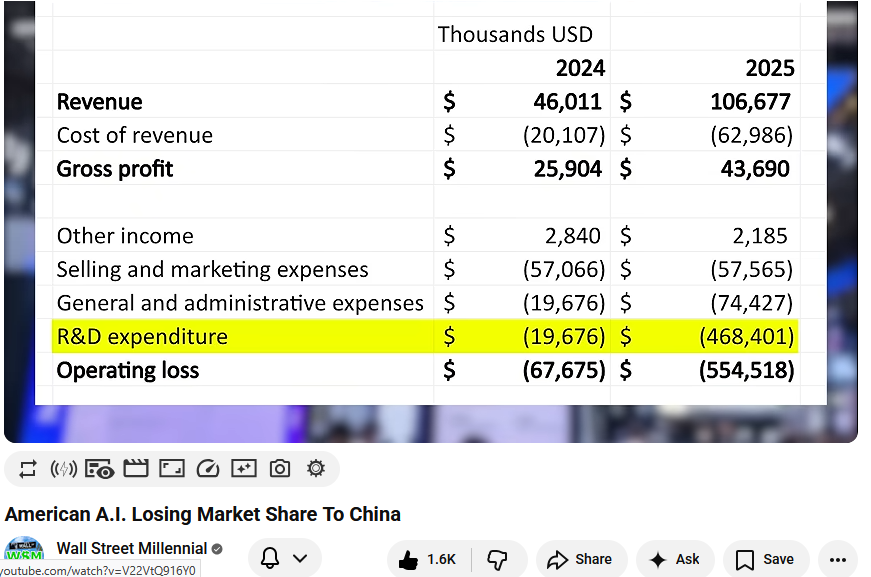 Zai Finances