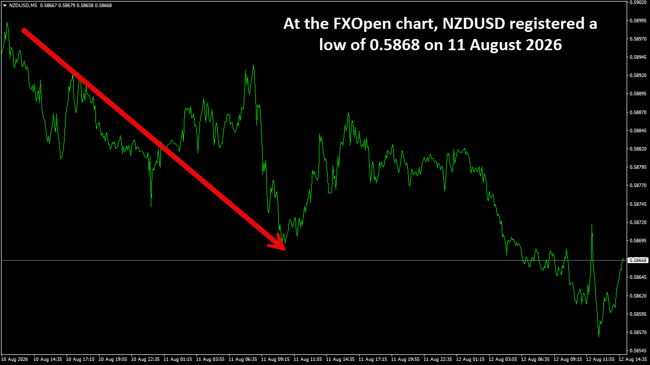 NZDUSDM5.png