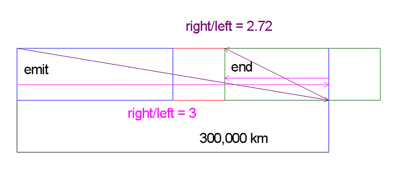 Light Bounce Slant