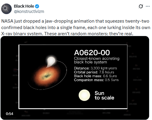 Schwarze Löcher animiert