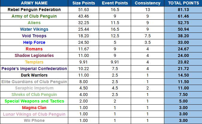 TTOTW[November 30 - December 7]