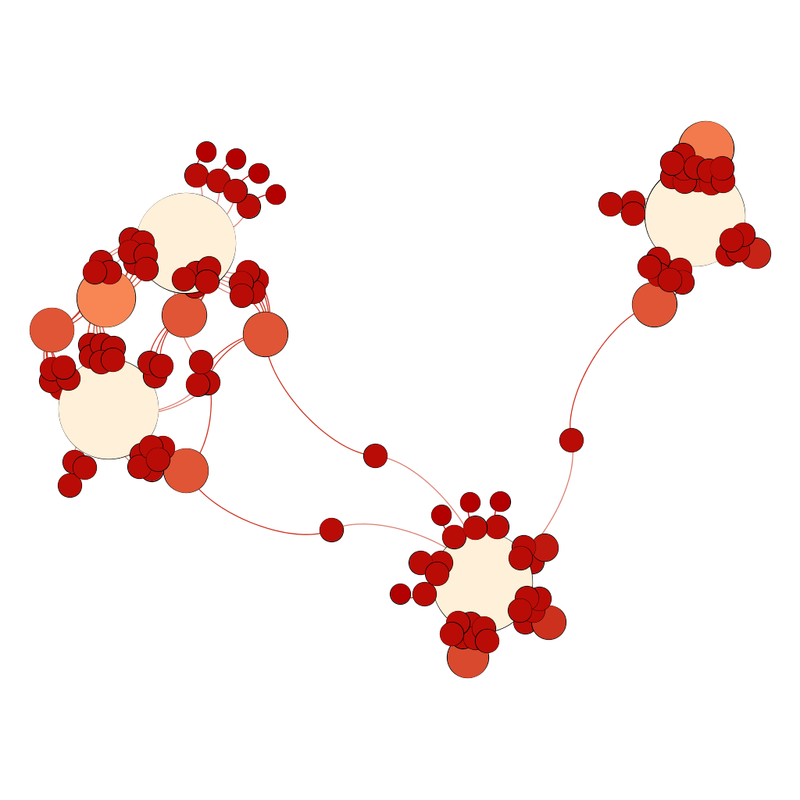 Unlabelled network diagram.  Four teams remain and they are all linked to each other.  Two teams are much closer to each other than the others are.  One team sticks out slightly.