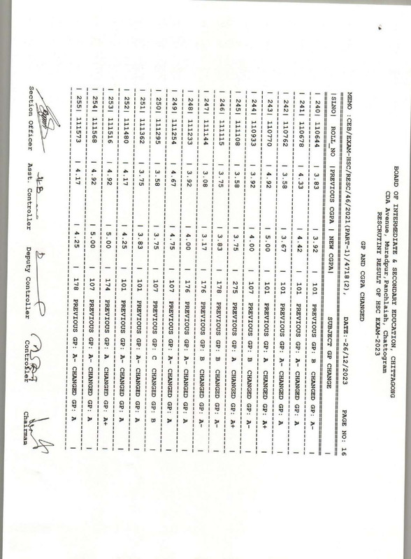 Chittagong-Board-HSC-Rescutiny-Result-2023-PDF-17