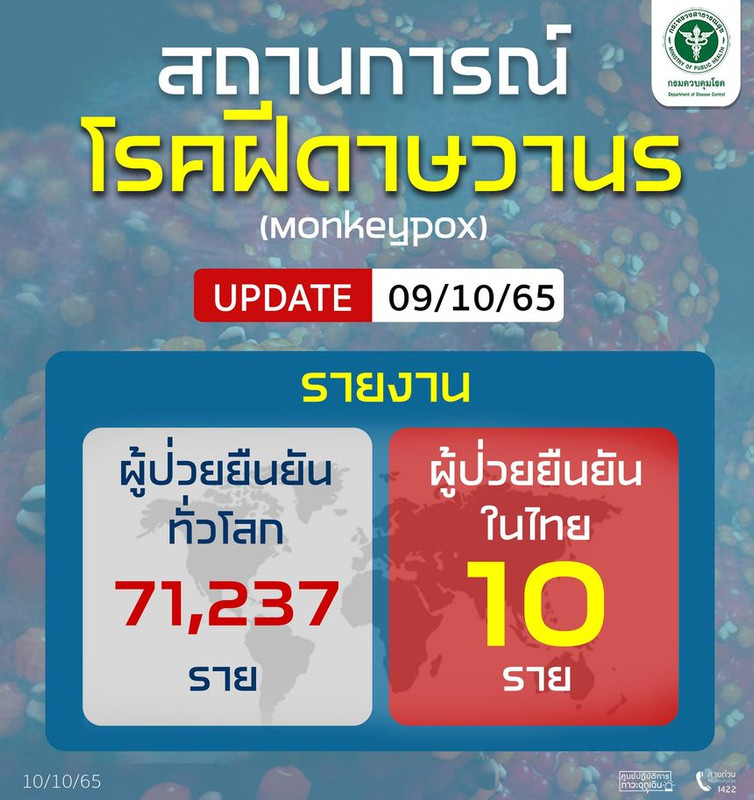 รายงานสถานการณ์โรคฝีดาษวานรทั่วโลก Update