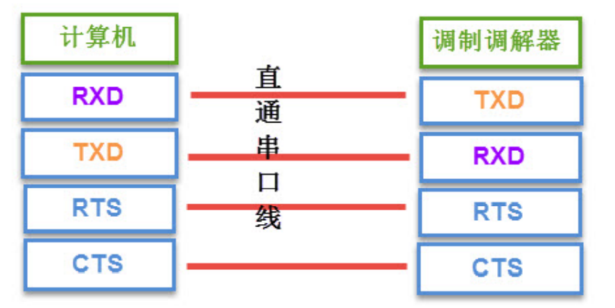屏幕截图 2022-09-30 201723