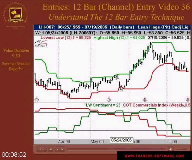 [Image: G-PLarry-Williams-Sure-Thing-Commodity-Trading.jpg]