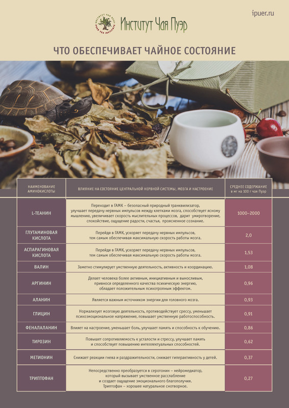 Пуэр-таблицы здоровья   бонус _Таблицы вкуса_11