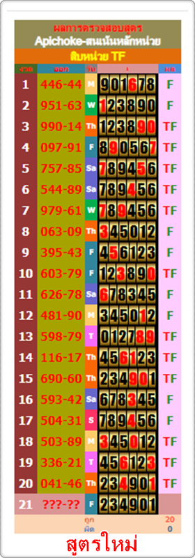 สนเน้นหน่วย