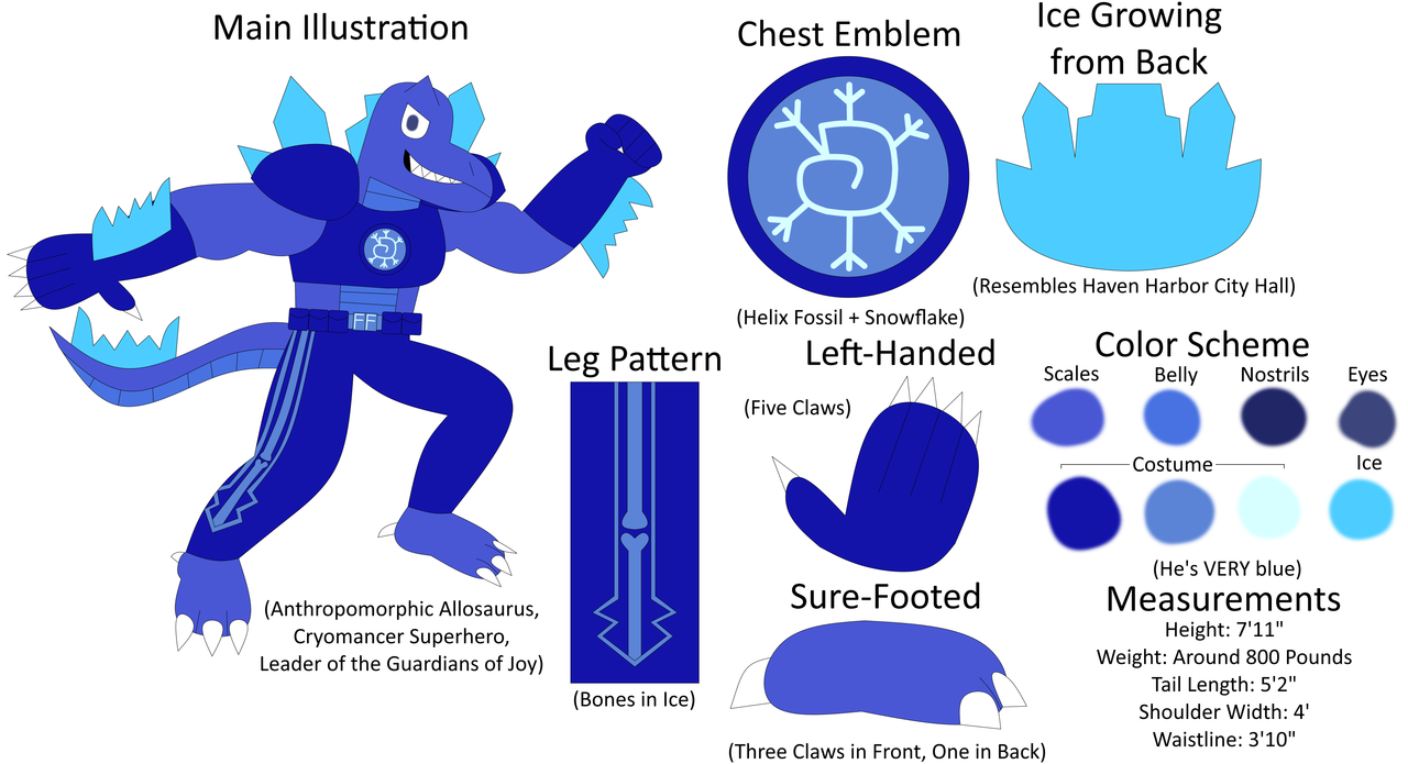Frost Fossil Reference