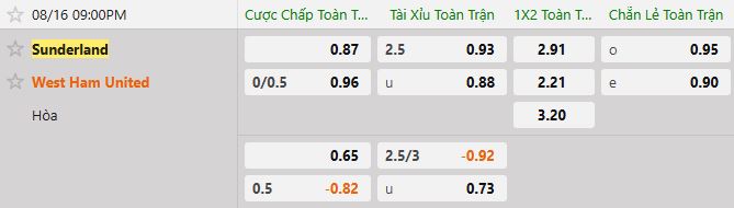 Soi kèo tài xỉu cả trận Sunderland vs West Ham