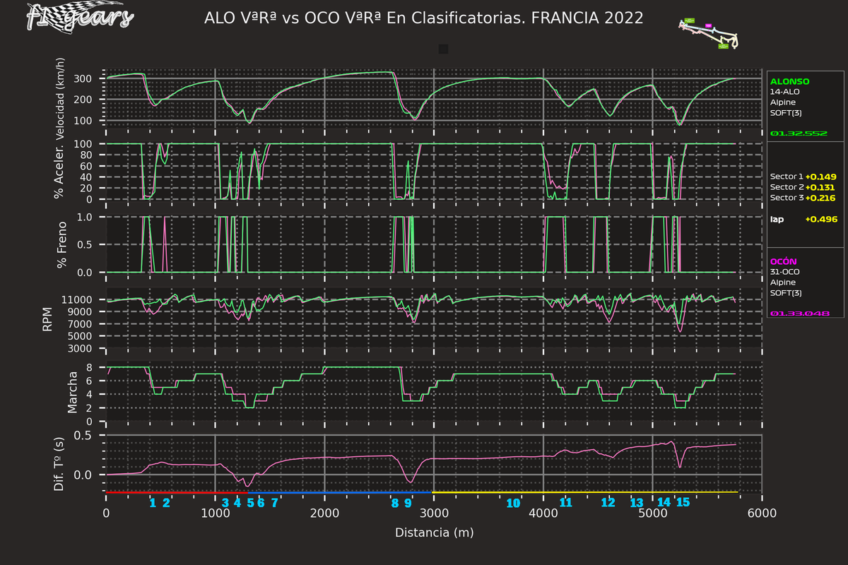 2022_12_Q-ALO VªRª-OCO VªRª_SABRGDT_tel_sect_curv