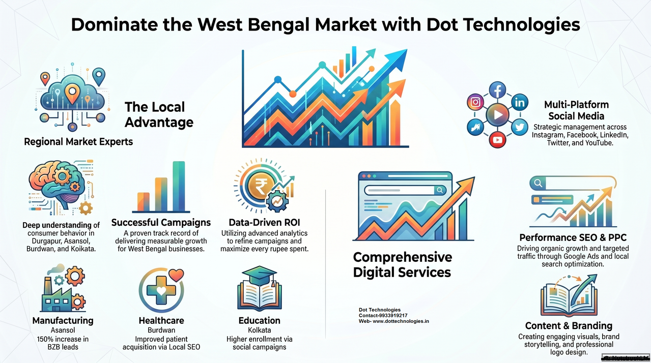 social-media-marketing-agency
