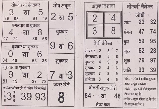 Kalyan Patrika Chart