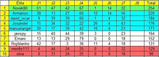 Arriesgar y ganar. Jornada 8. Apertura. Captura