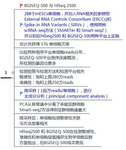 单细胞转录组测序技术的比较分析_1