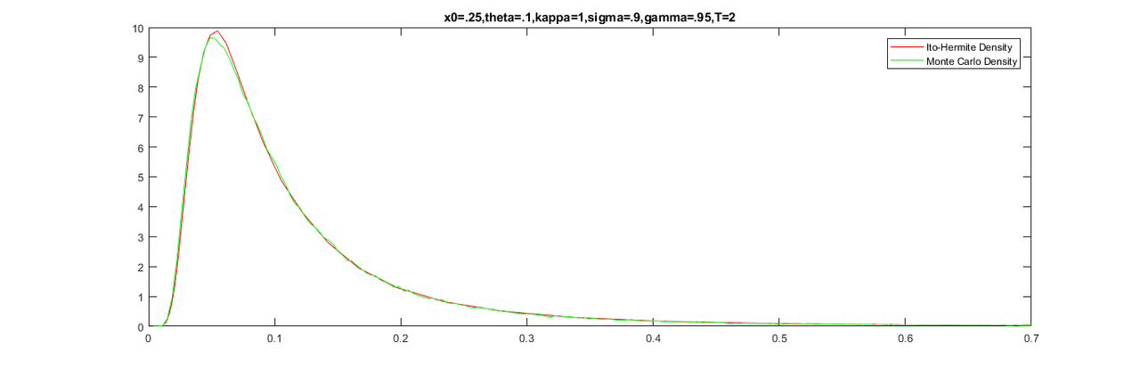 x0p25thetap1kappa1sigmap9gammap95T2
