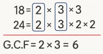 Additional GCF Diagram