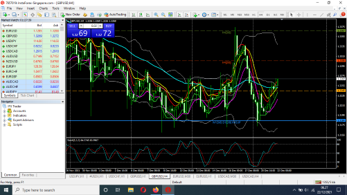 Tehnikal Analisa Market Support dan Resisten Screenshot-22-12-2021-06-27-43