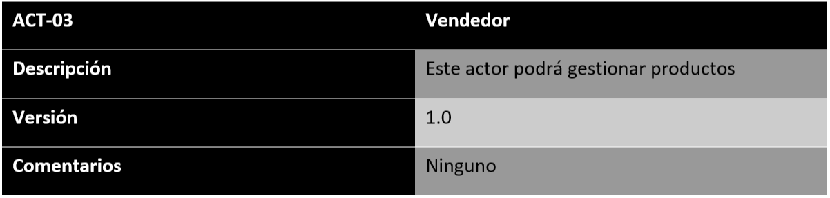 tabla vendedor