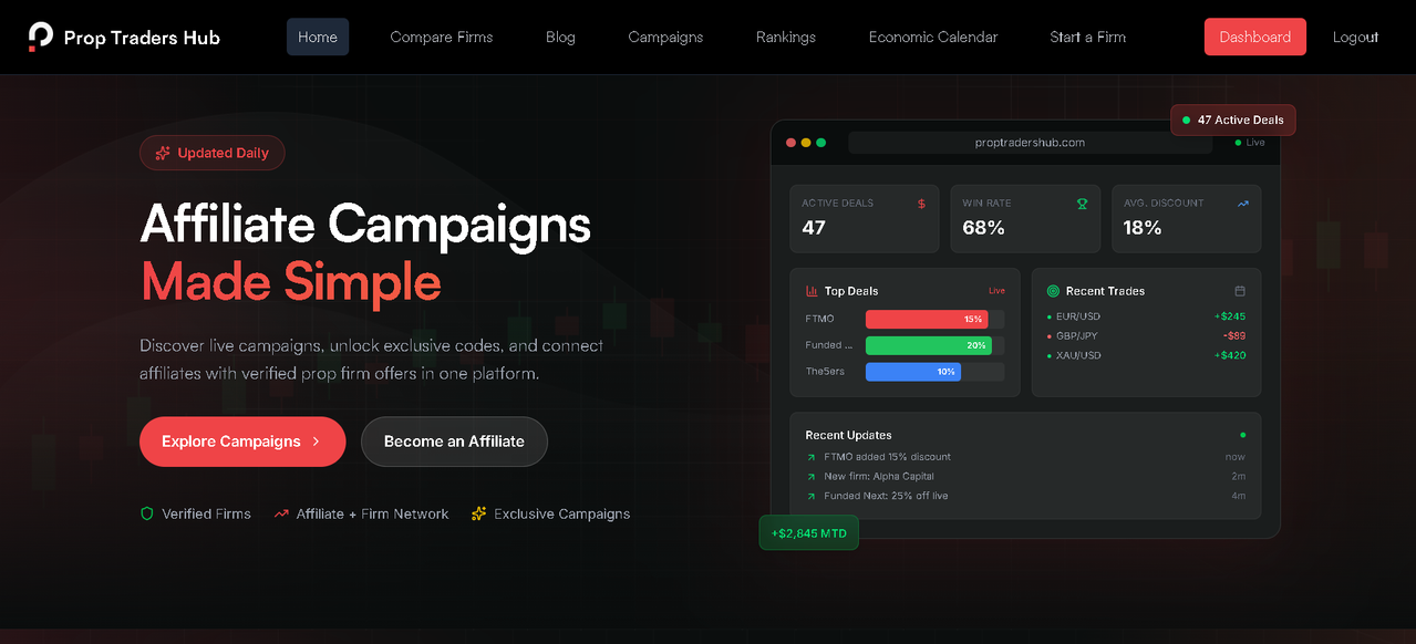 What is Prop Traders Hub and How Does It Work? The Prop Firm Affiliate Network Built for the Trading Industry