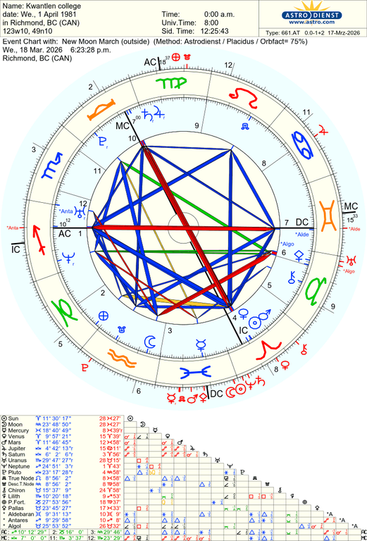 astro 661at kwantlen college new moon march 62435 1473336