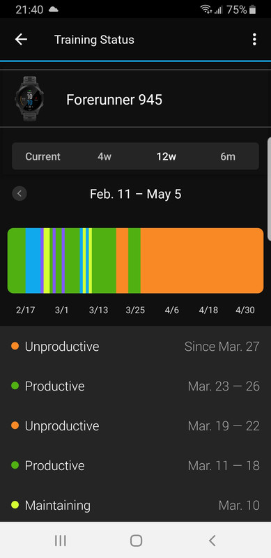 Does anyone pay attention to Garmin's Training Status? - Singletrack World  Magazine May 6, 2022