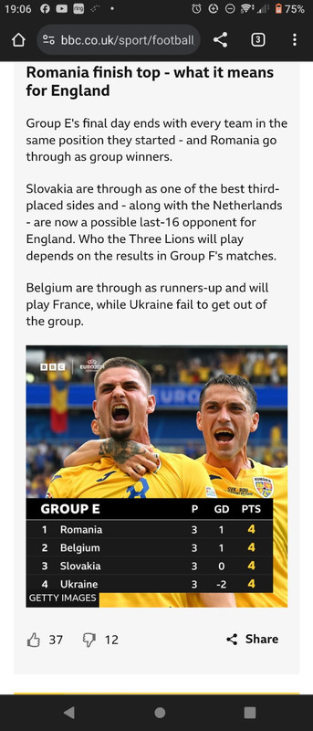 Screenshot from the BBC website showing that group E finished with all 4 teams having 4 points.