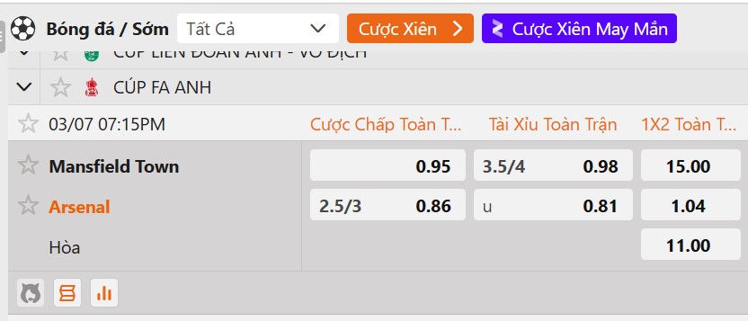 Tỷ lệ kèo Mansfield Town F.C vs Arsenal FC