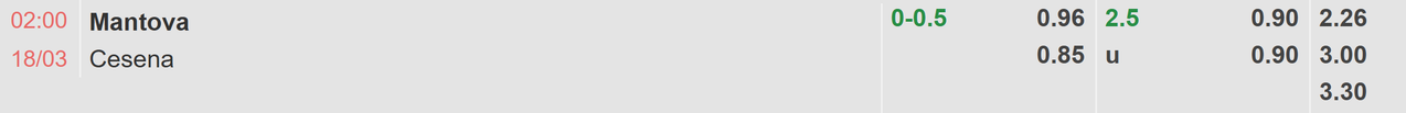 Tỉ lệ kèo Mantova vs Cesena