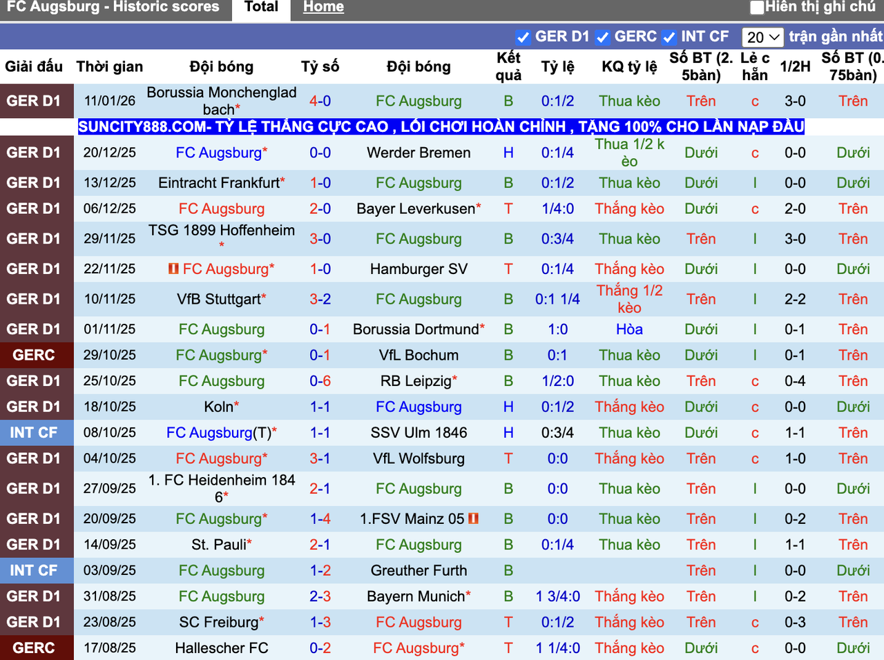 Phong độ Augsburg